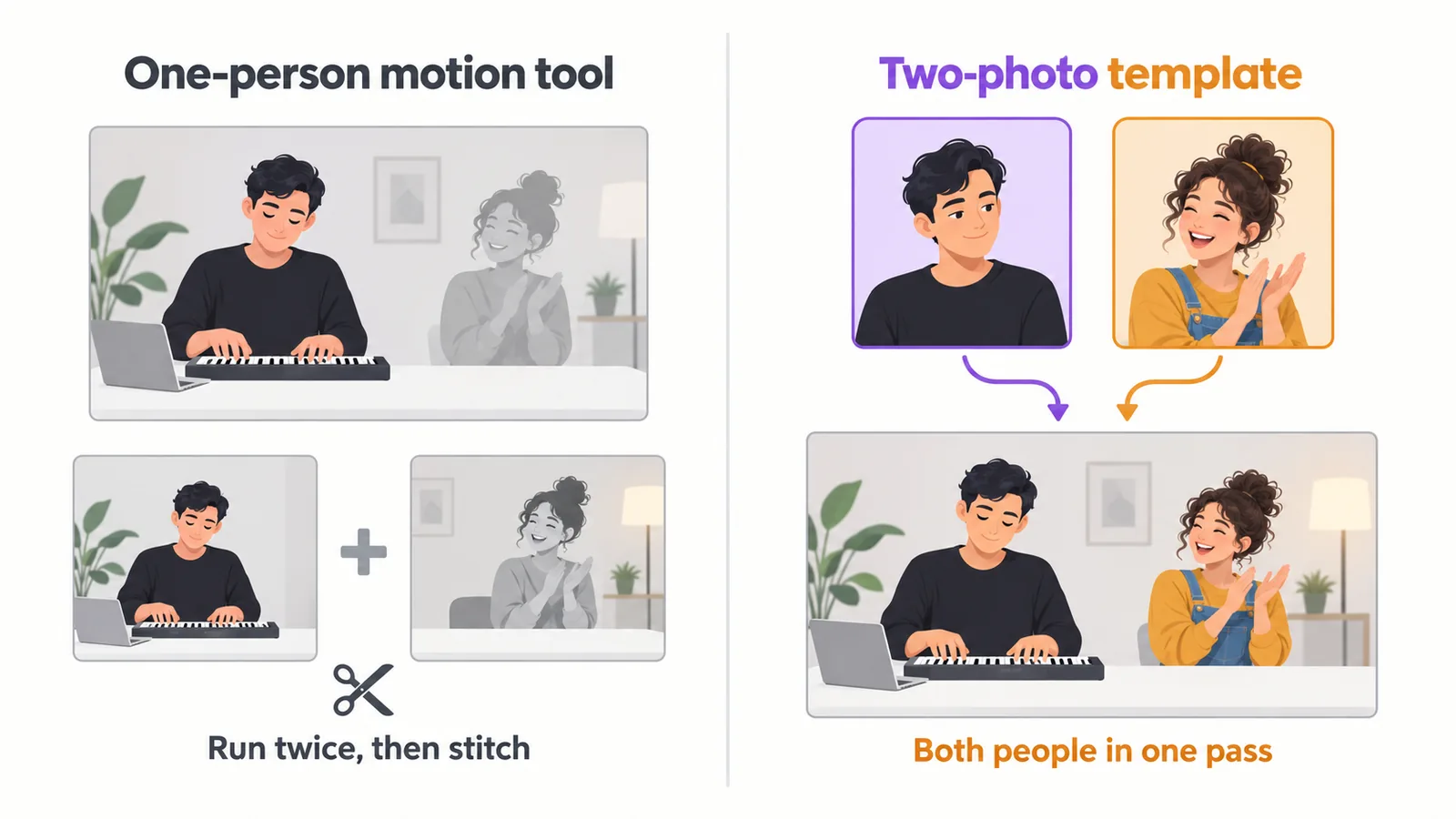 A one-person motion tool runs twice and stitches the clips, while a two-photo template makes the Stromae Jamel AI video with both people in one pass